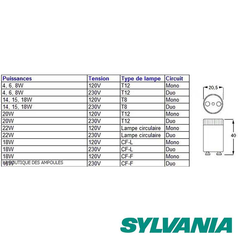 INFOS STARTER FS12