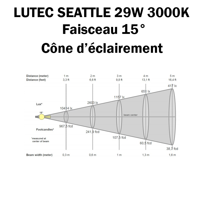 LUTEC SEATTLE 29W 3000K 15° - Cone d'éclairement