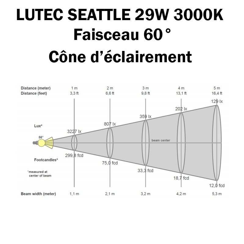 LUTEC SEATTLE 29W 3000K 60° - Cone d'éclairement