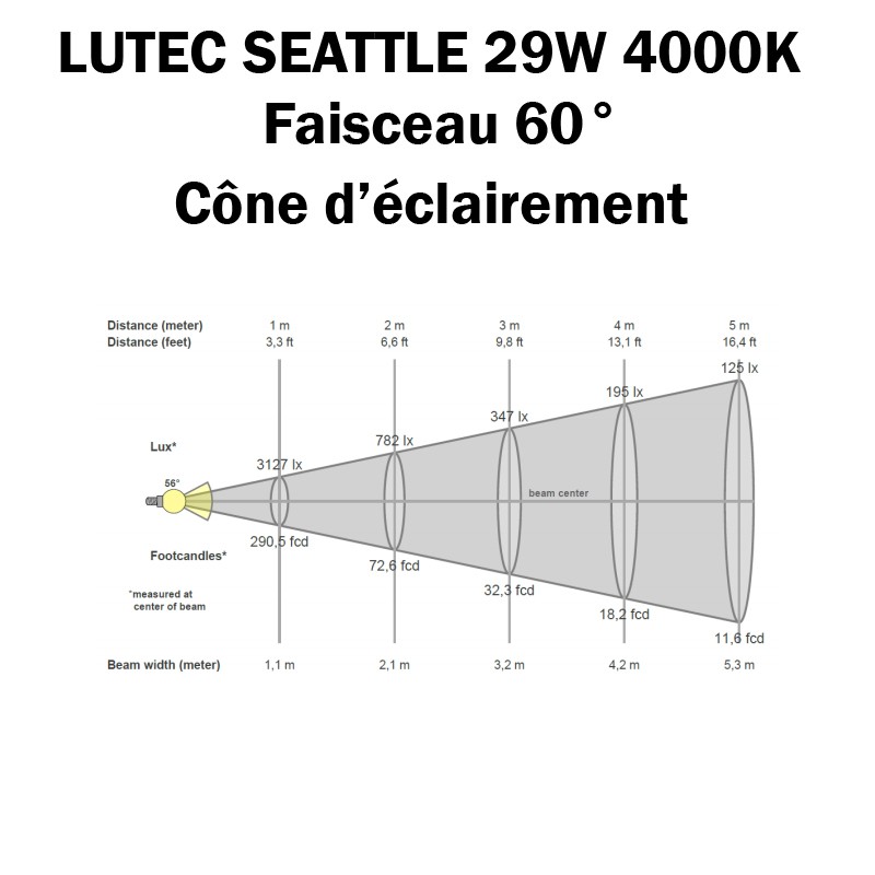 LUTEC SEATTLE 29W 4000K 60° - Cone d'éclairement