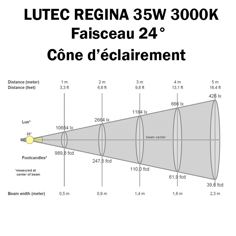 LUTEC REGINA 35W 3000K 24° - Cone d'éclairement