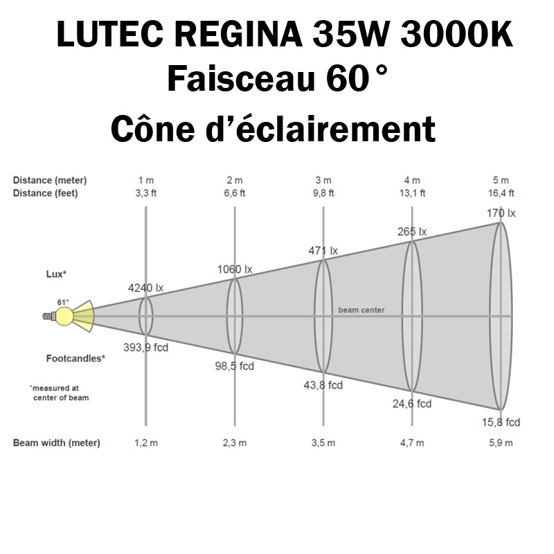 LUTEC REGINA 35W 3000K 60° - Cone d'éclairement