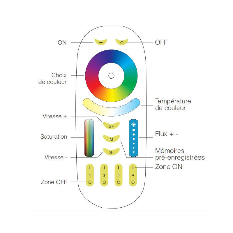 Télécommande pour lampes et luminaires connectés