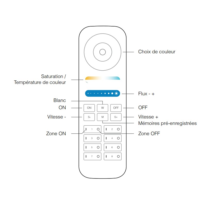 commande pour lampes et luminaires connectés