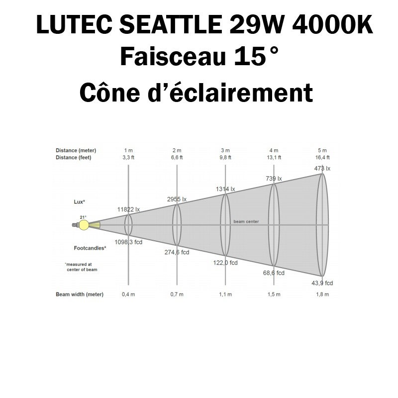 LUTEC SEATTLE 29W 4000K 15° - Cone d'éclairement