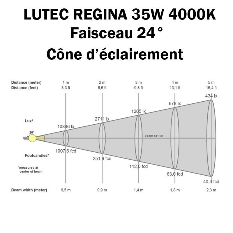 LUTEC REGINA 35W 4000K 24° - Cone d'éclairement