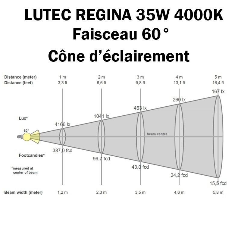 LUTEC REGINA 35W 4000K 60° - Cone d'éclairement