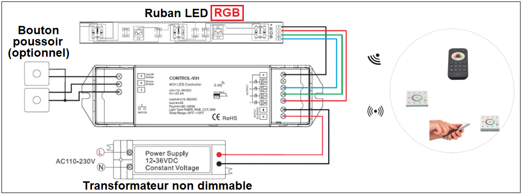 Branchement RGB JISO CONTROL-v31