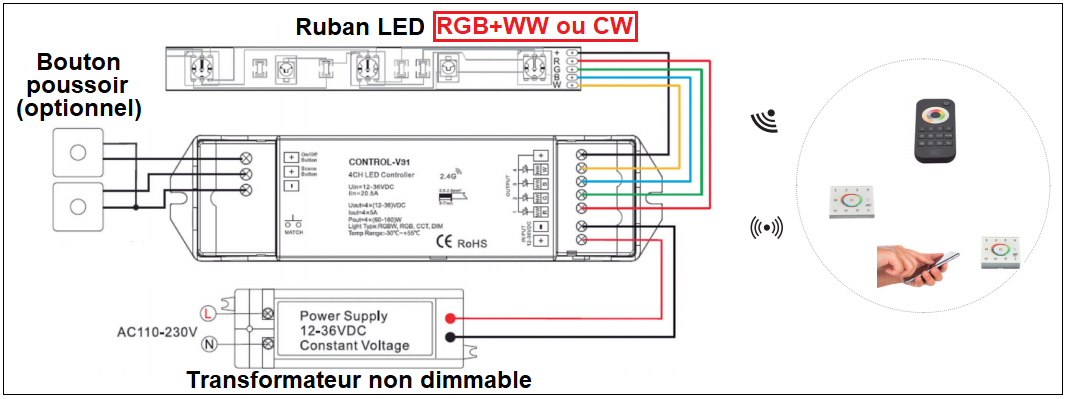 Branchement RGB+WW+CW JISO CONTROL-v32