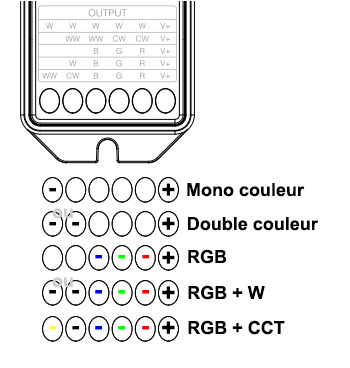 Branchement contrôleur RGBCCT