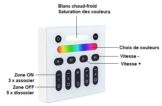 Commande murale 4 zones RGB-CCT 4 zones