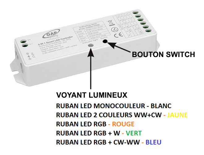 Branchement ruban LED au contrôleur