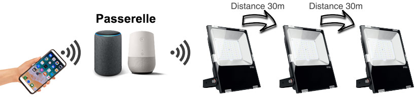 Contrôler un luminaire connecté avec portable tablette ou voix