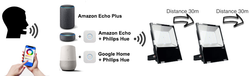 Contrôler un luminaire connecté avec portable tablette ou voix