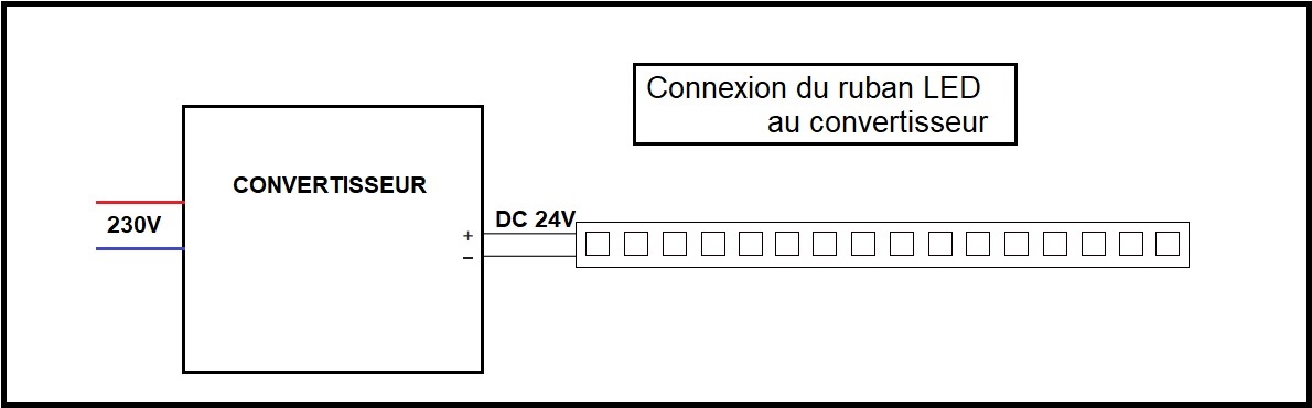 Branchement ruban LED JISO 92514