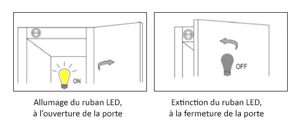 Fonctionnement-du-détecteur-LQS01