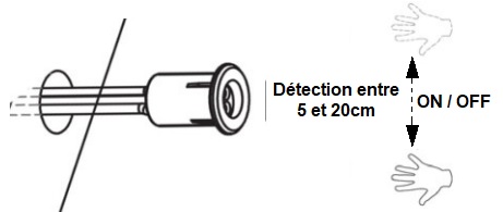 Fonctionnement du détecteur de présence LQS03