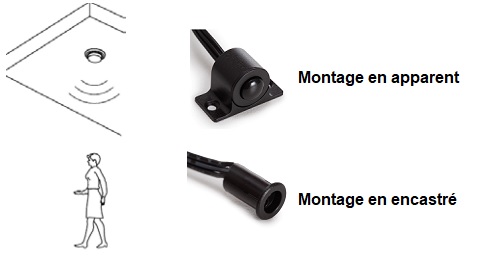 Fonctionnement et installation du détecteur de présence LQS04