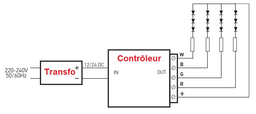 Schéma de branchement contrôleur rgb