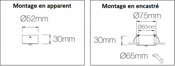 Montage en encastré