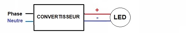 Branchement une LED sur convertisseur