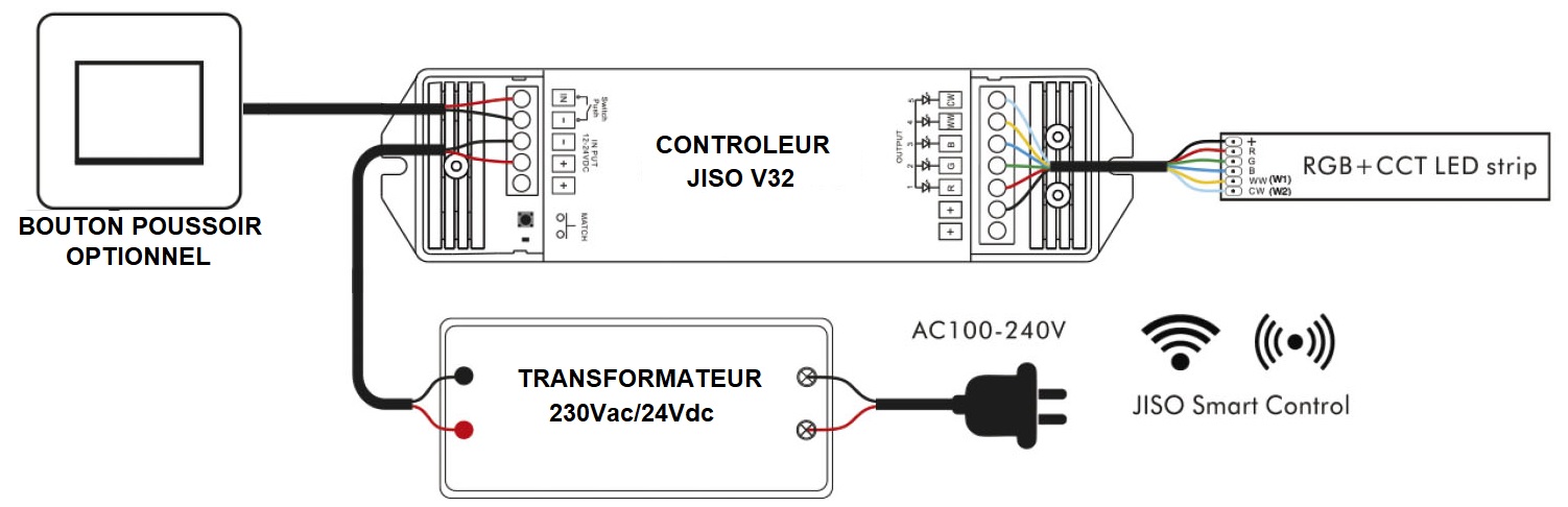 Comment brancher un ruban LED 12 ou 24 volts ? 