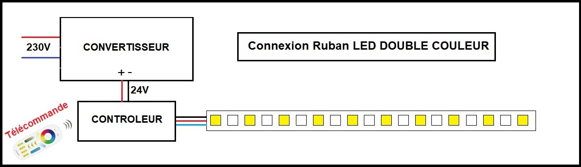 Branchement ruban LED double couleur