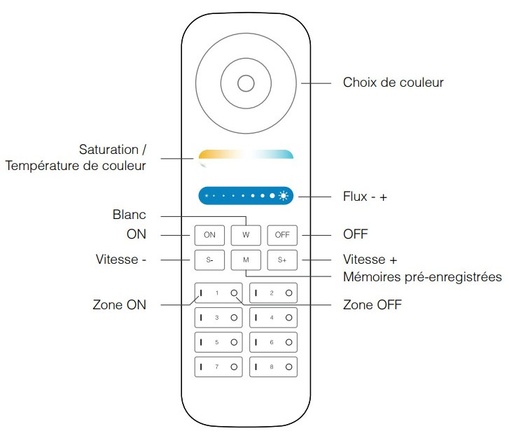 Ampoule LED 6W RGB+CCT B22 - GAP SMART SYNC