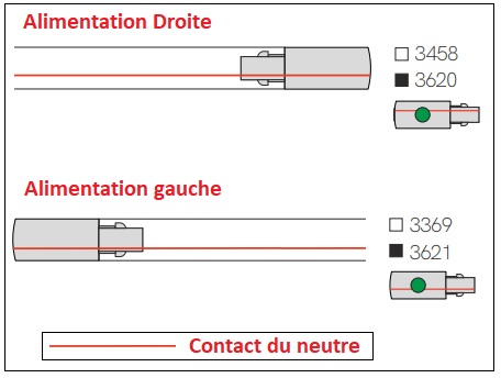 Câblage alimentation gauche ou droite