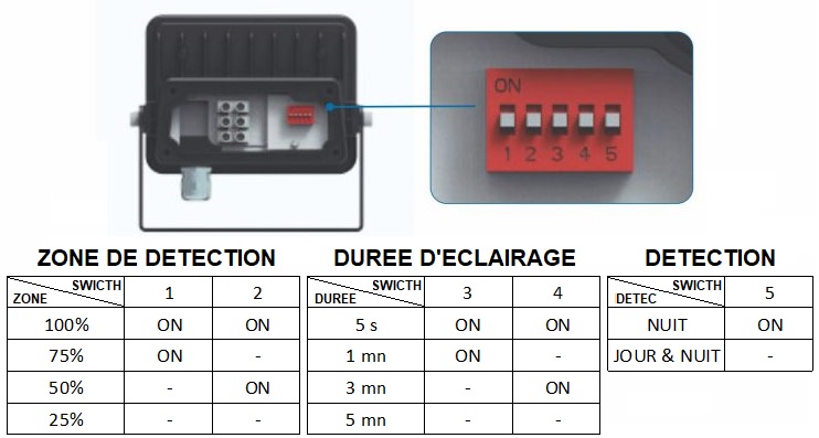 Réglage de la détection du projecteur BENEITO SKY