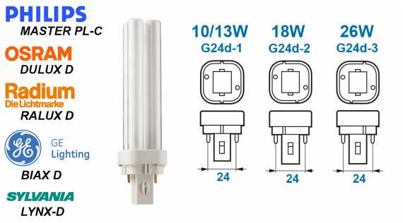 Ampoule fluocompacte 10W-13W-18W-26W  Culot 2 broches G24d-1 G24d-2  G24d-3
