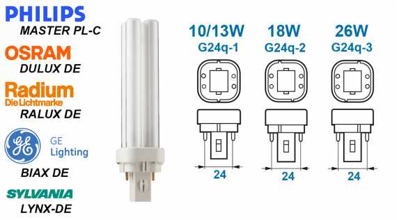 Ampoule fluocompacte 10W-13W-18W-26W  Culot 4 broches G24q-1 G24q-2  G24q-3