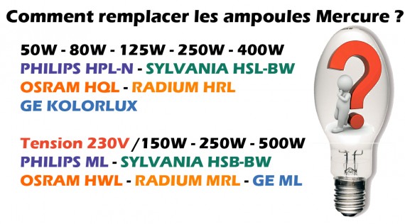 Ampoule led e14 100w au meilleur prix